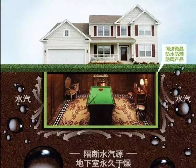 地下室防潮防霉