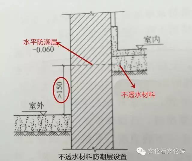 防潮层施工
